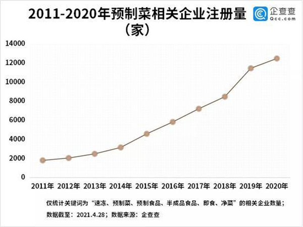 资本，正在杀死厨师行业