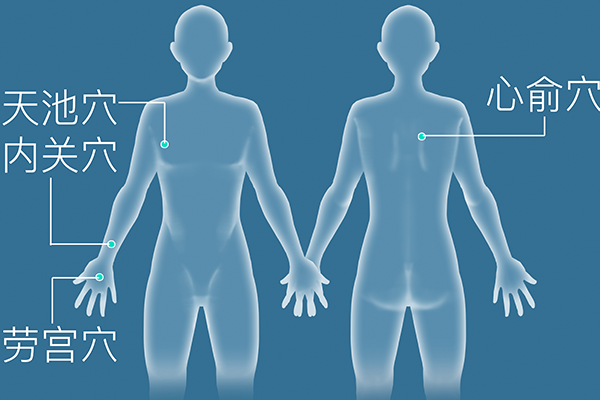 找膏肓穴的最简单方法,有何作用