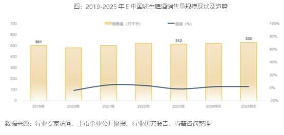 尚普咨询集团：头部领航：开启纯生啤酒市场潮流新篇章